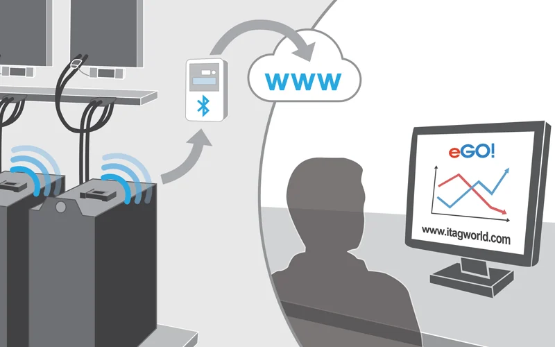 Battery Tracking Systems